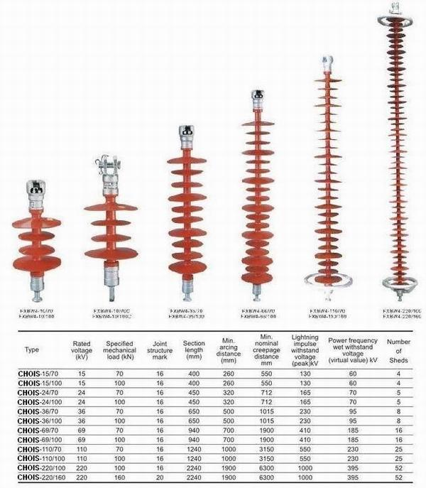 Suspension Composite Insulator, Tension Polymeric Insulator, Socket, Ball