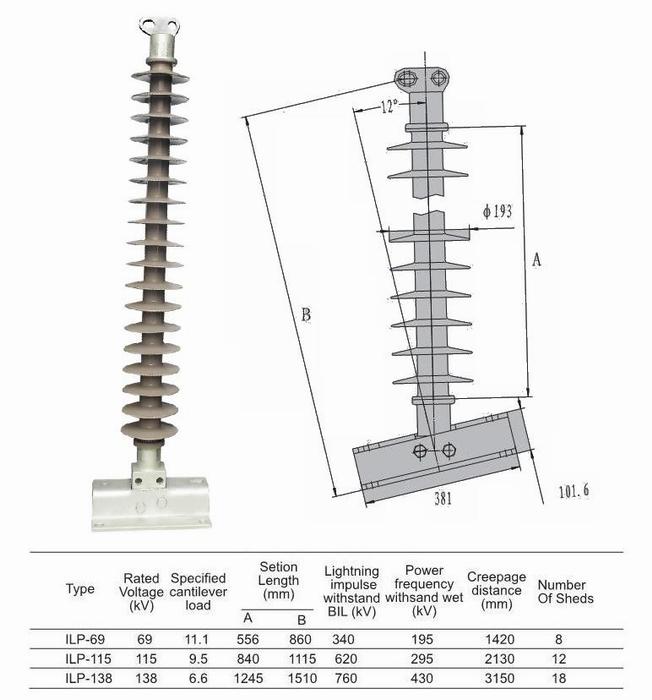 Line Post Composite Insulator,Polymer Post Insulator,Polymeric Line Post Insulator