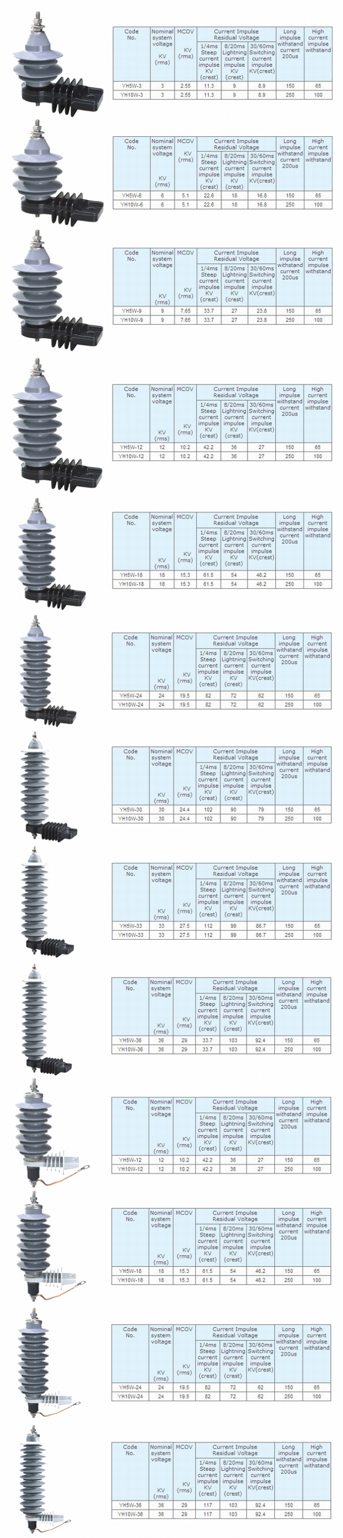 Polymeric Lighting Arrester,Gapless Surge Arrester,Polymer Housed Lighting Arrester,MOA