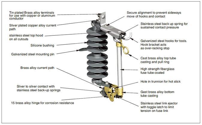 High Voltage Polymer Housed Fuse Cutout(10~36kV) diagram of a lightning rod 