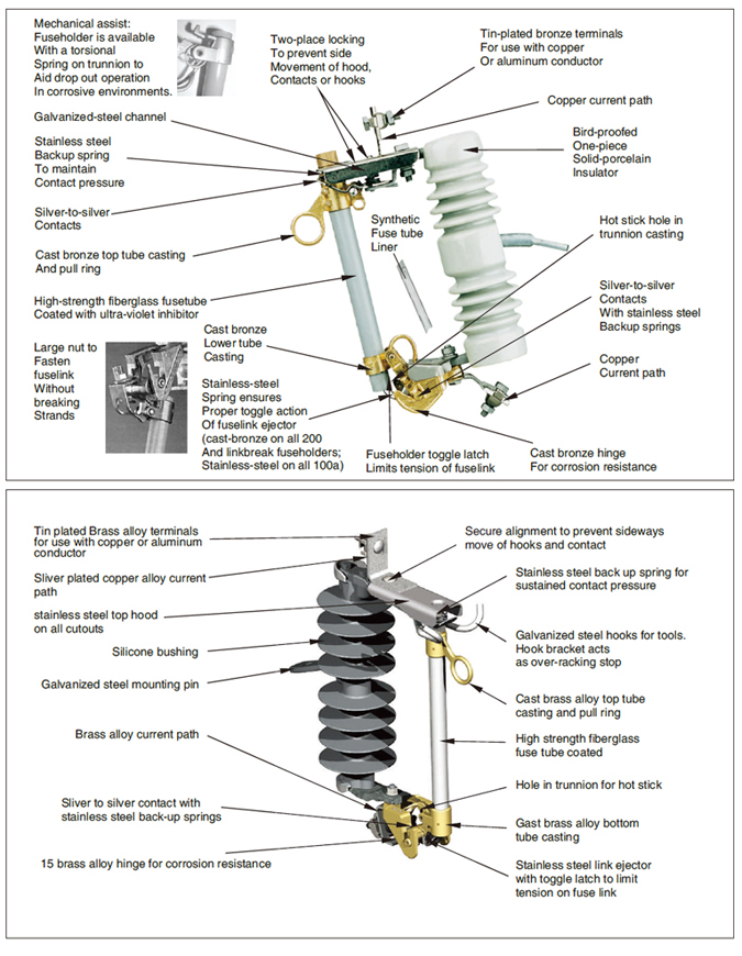 Explusion Fuse Cutout with Arc Chute, Dropout Fuse Cutout with Interrupter
